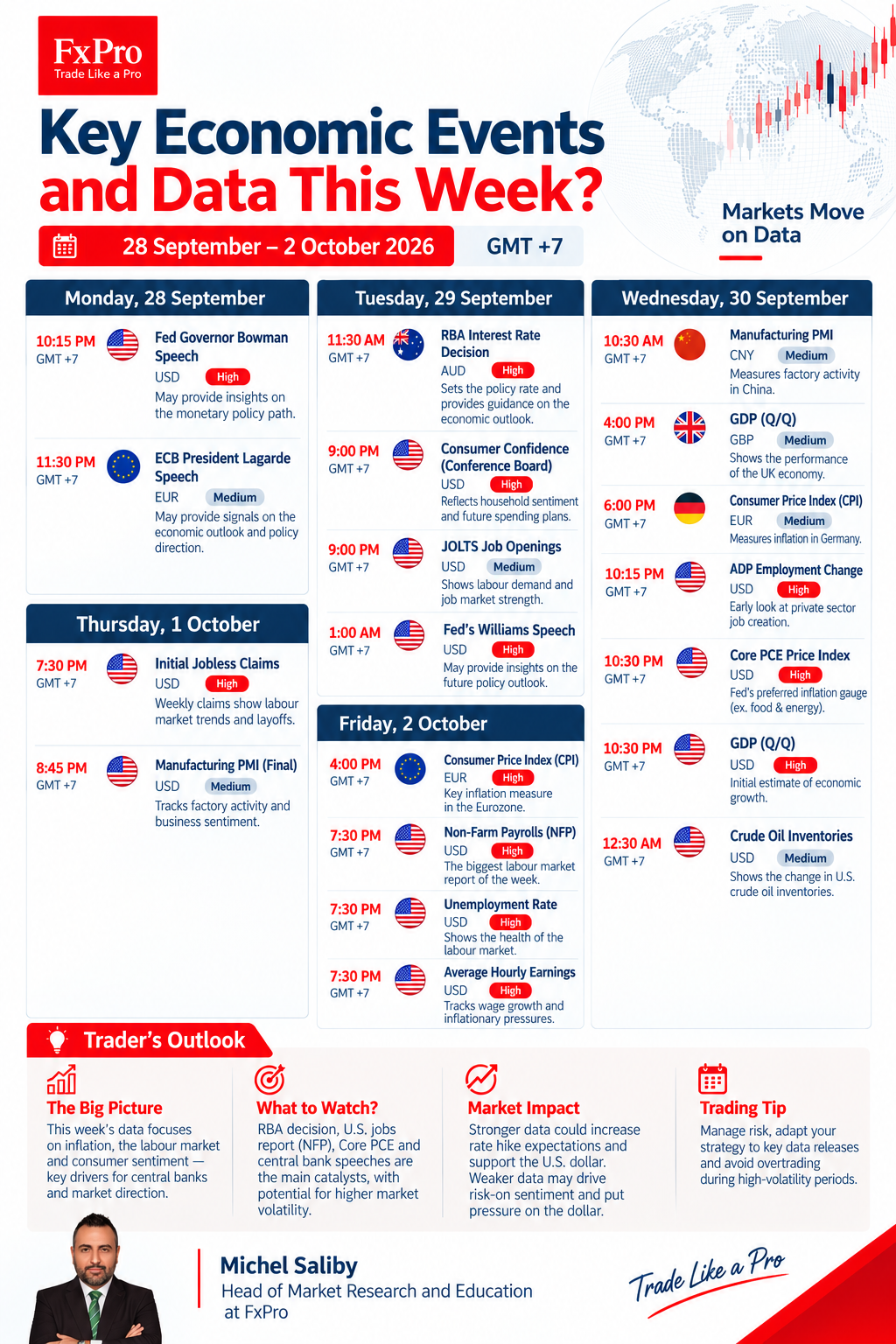 Key economic events and data, 28 September – 2 October 2026 (times in GMT+7).