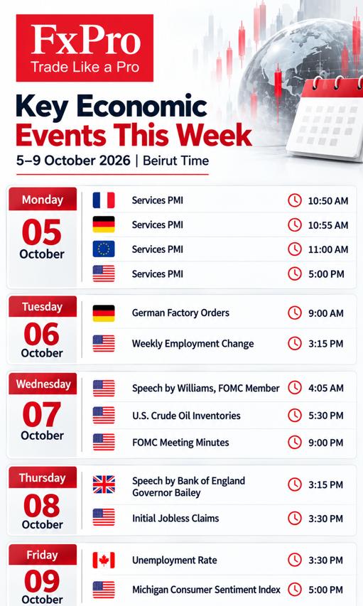 Key economic events for 5–9 October 2026 (times shown in Beirut time).