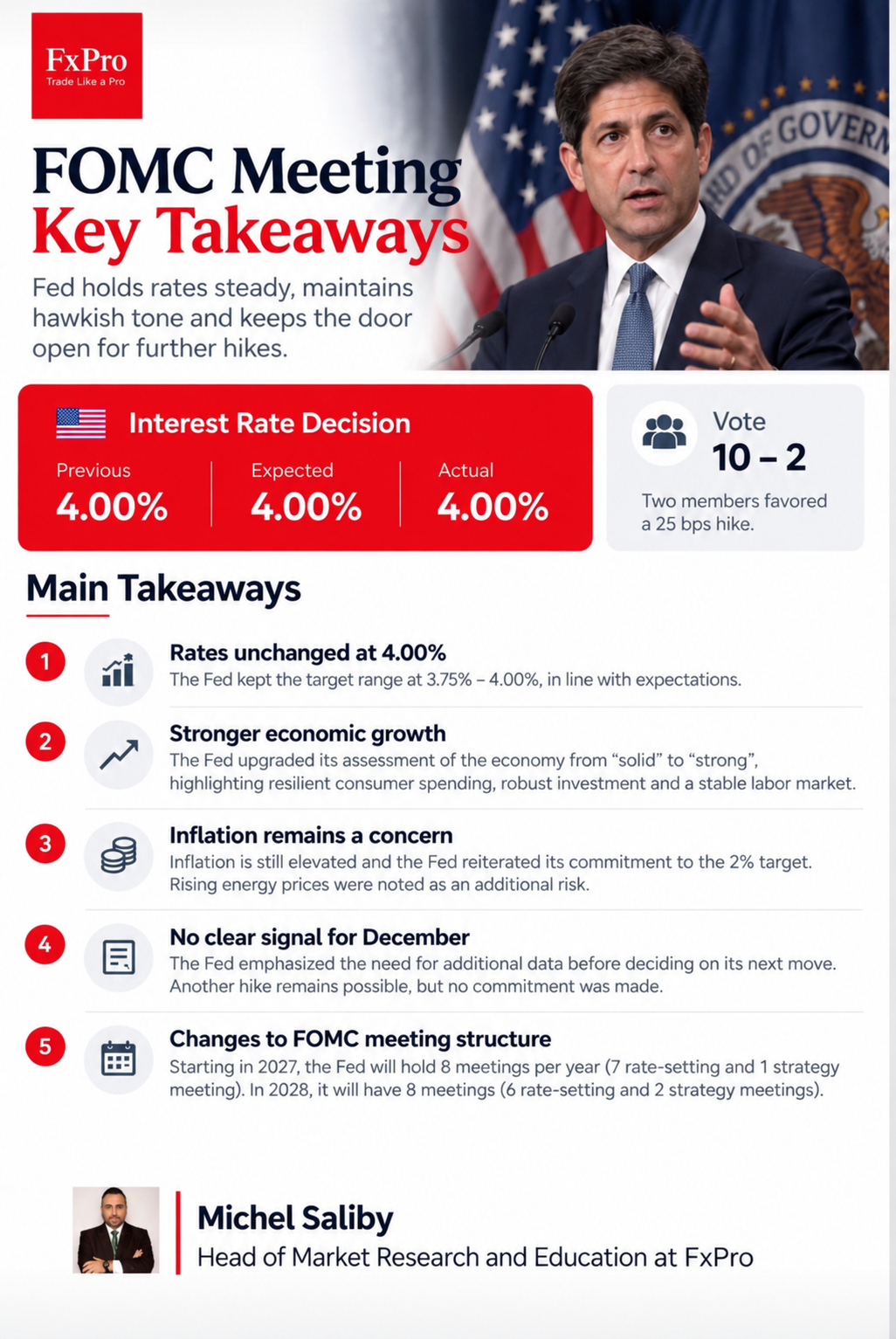 FOMC key takeaways: the Fed holds rates at 3.75%–4.00% in a 10–2 vote, with two members favouring a 25 bp hike.